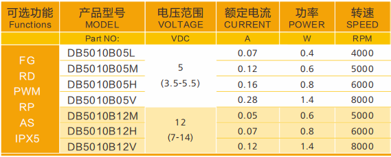 凈化器直流鼓風機參數