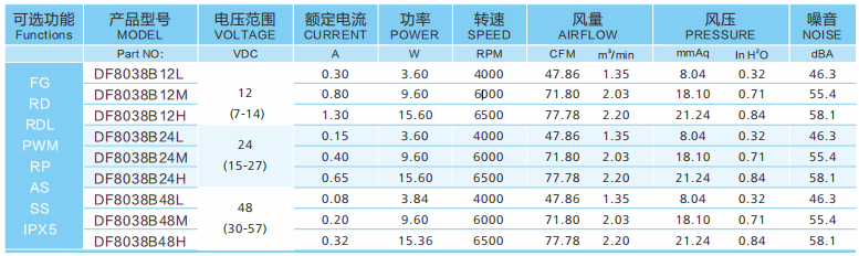 三個步驟輕松選型散熱風(fēng)扇