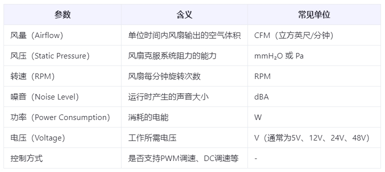 散熱風扇參數(shù)定義