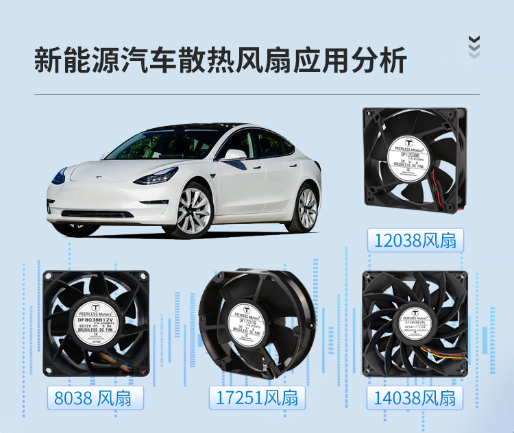 新能源汽車散熱風(fēng)扇應(yīng)用分析